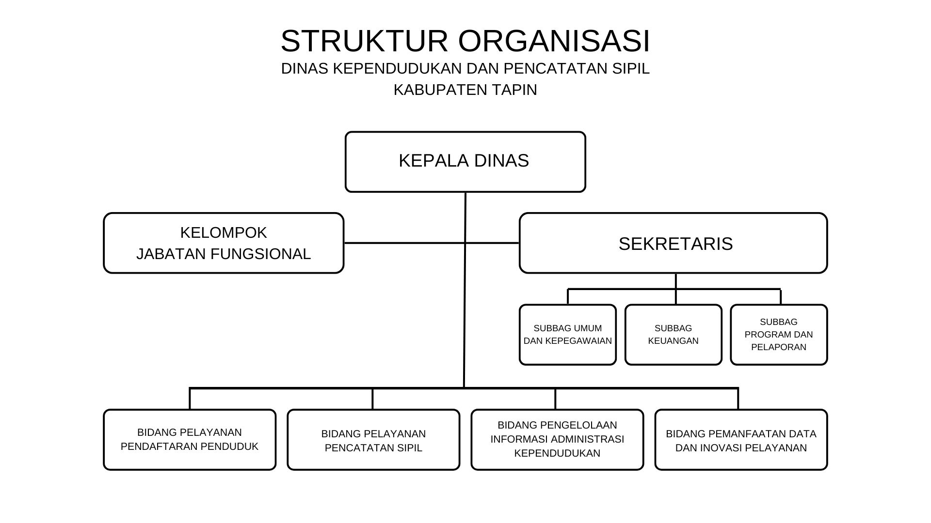 Struktur Organisasi
