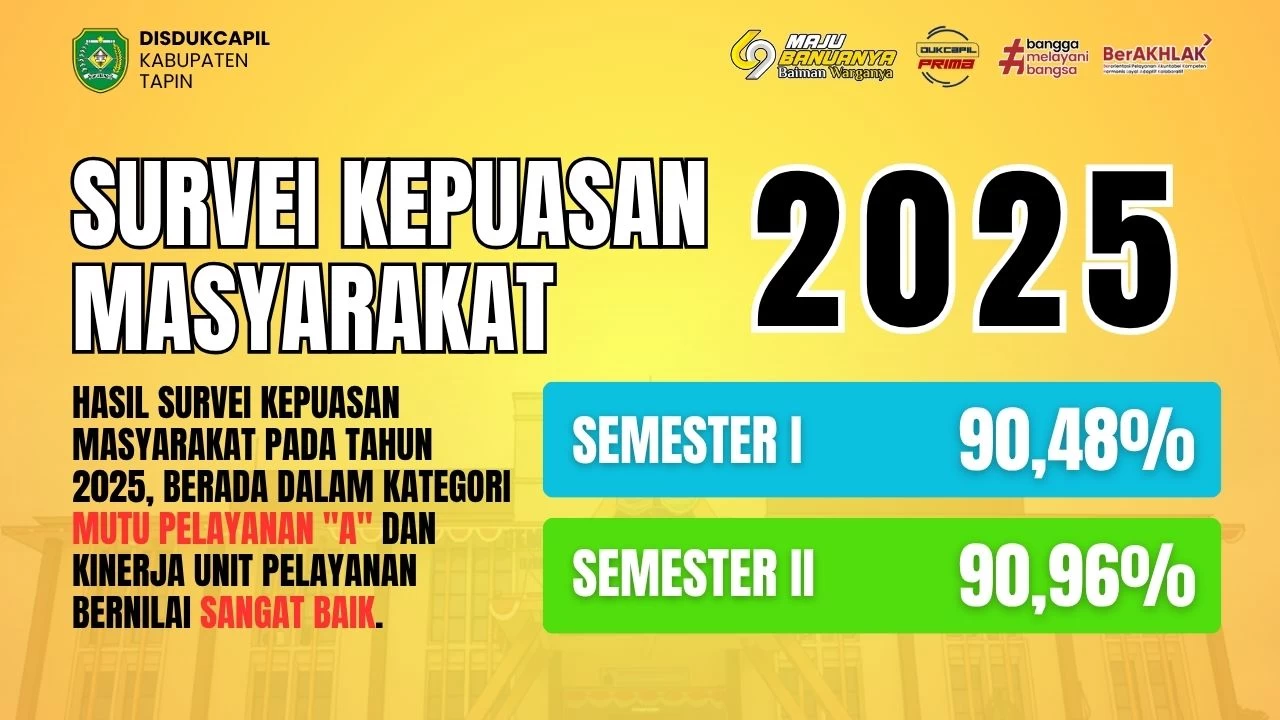 SKM 2025